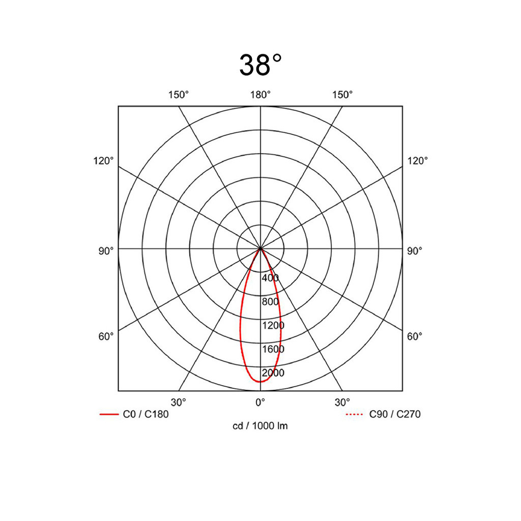 38°