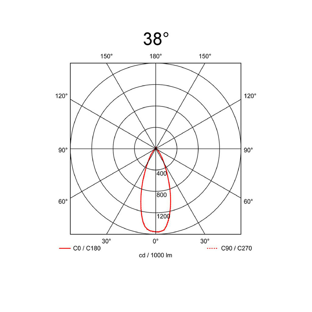 38°