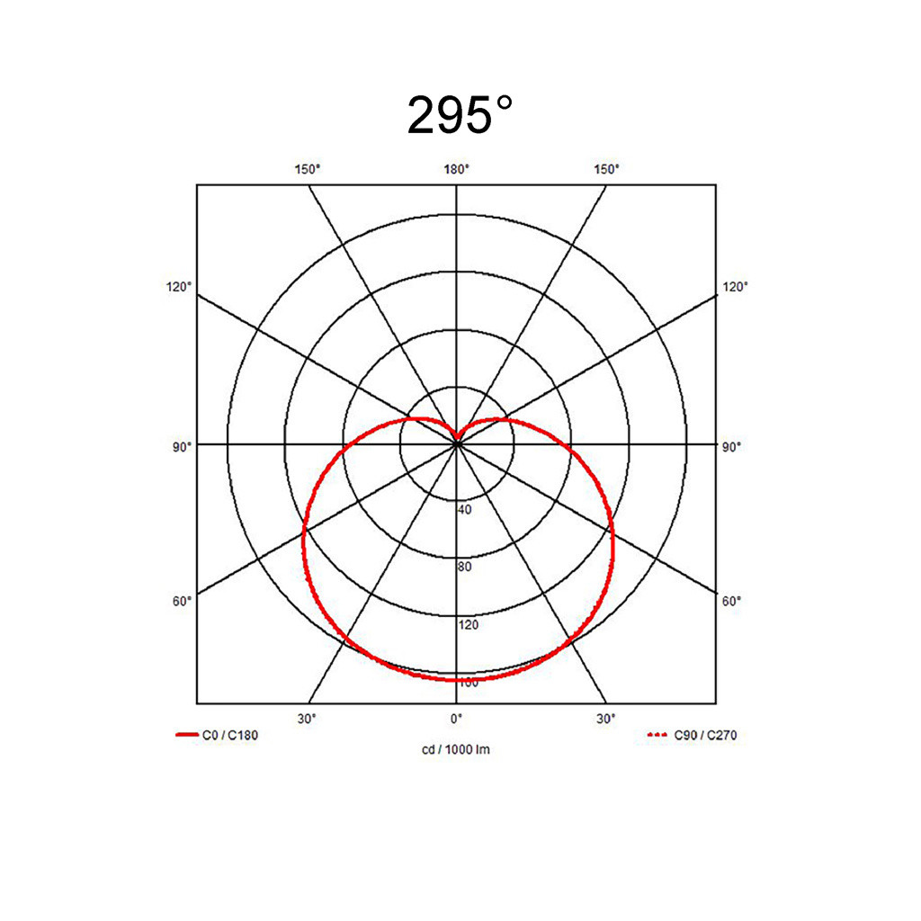 295°