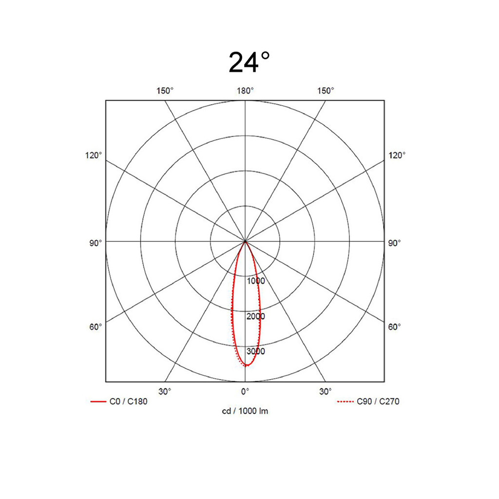 24°