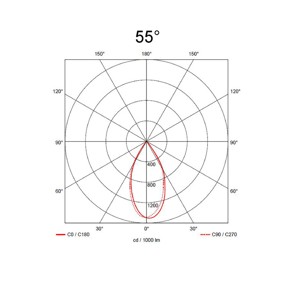 55°