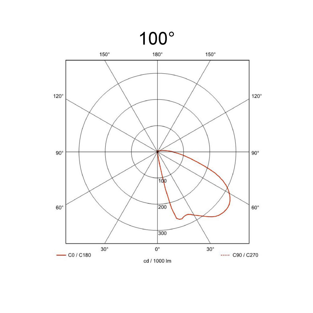 100°
