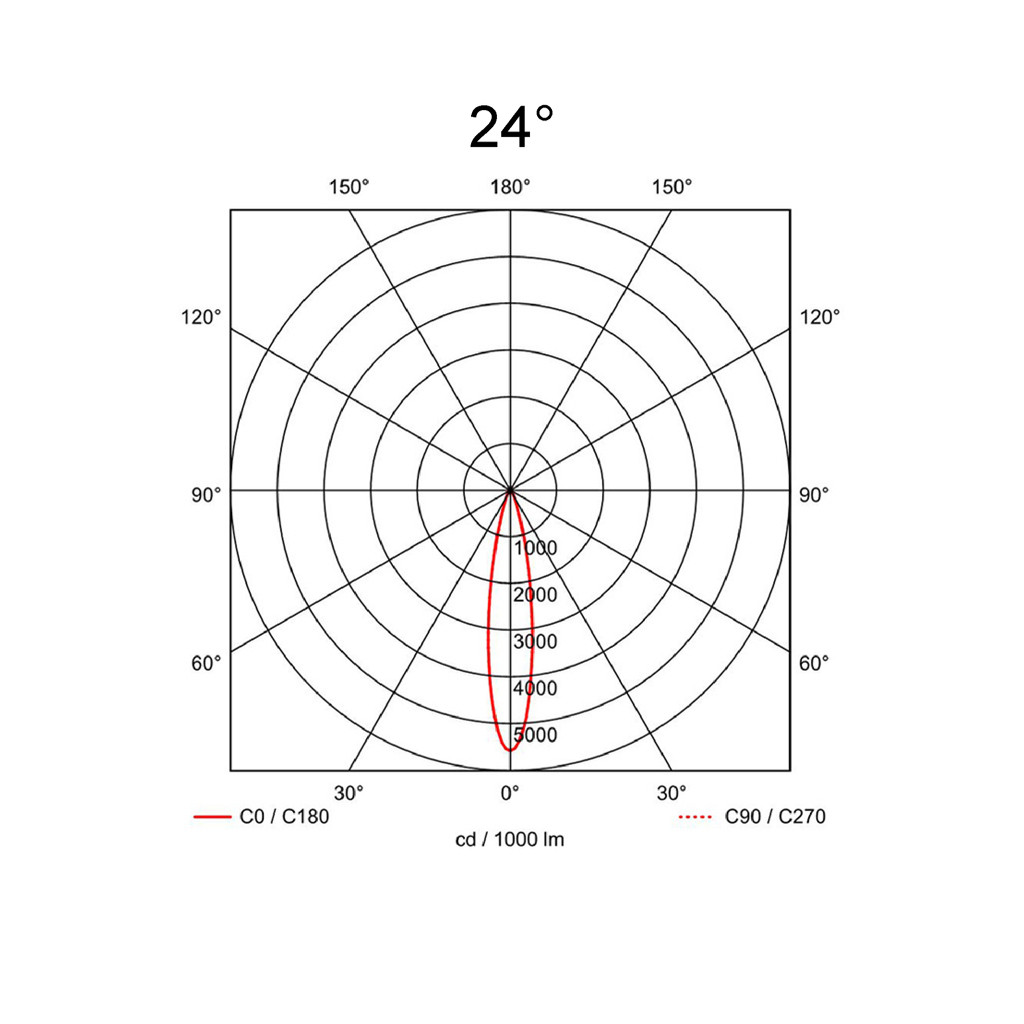 24°