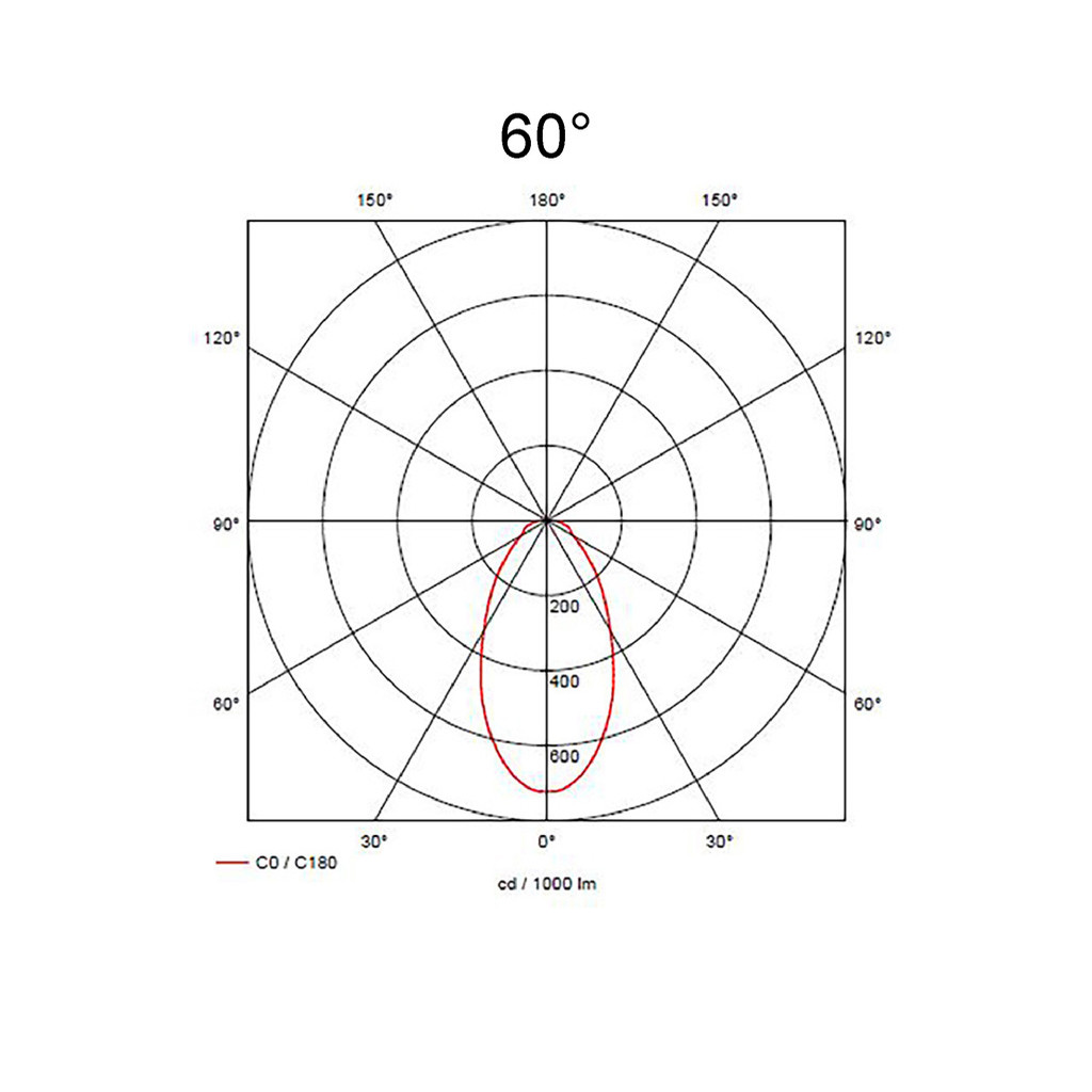 60°