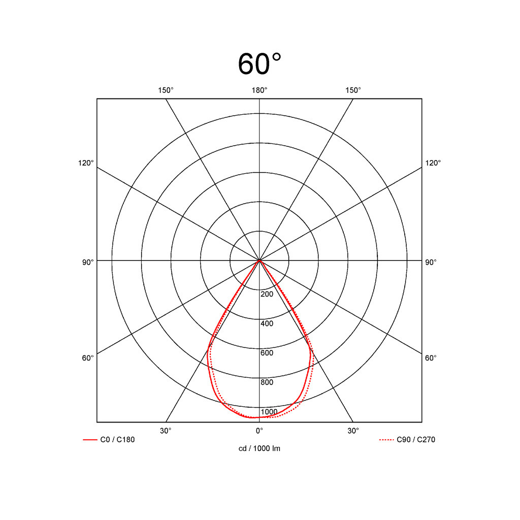60°