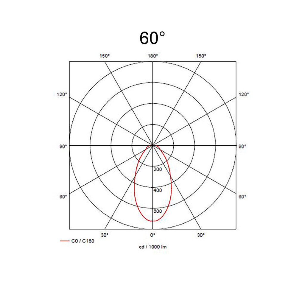 60°